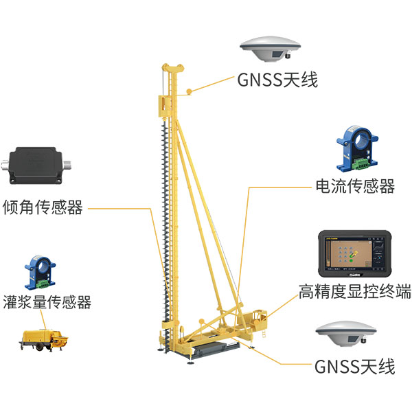 UPS樁基智能施工系統(tǒng)